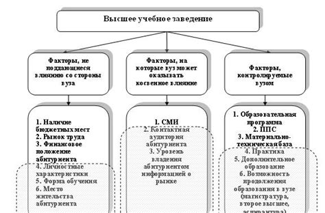 Другие факторы, влияющие на формирование наростов