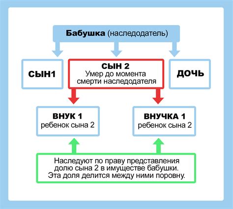 Душевное наследство: связь между сновидениями и передачей имущества