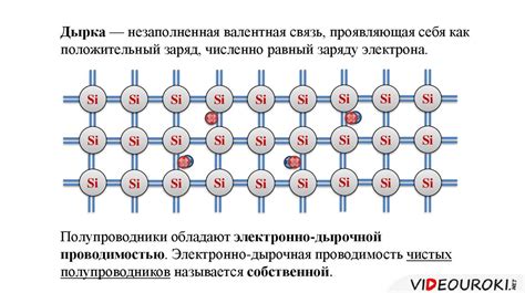 Дырочная проводимость: основные понятия