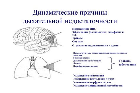 Дыхательная недостаточность: основные симптомы