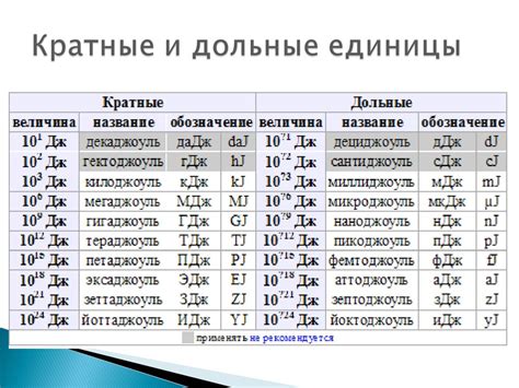 Единицы измерения внутренней энергии