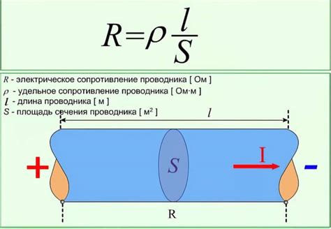 Единицы измерения сопротивления в физике