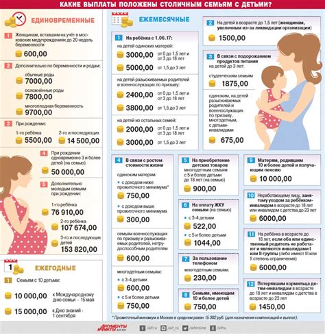 Ежемесячные выплаты при рождении ребенка