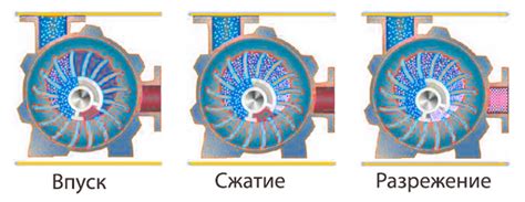 Естественное смазывание