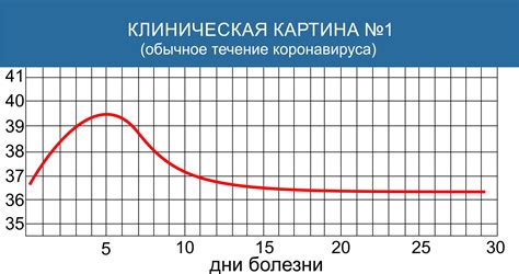 Естественные изменения активности в течение суток