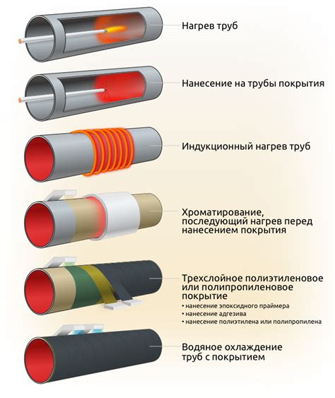 Есть ли альтернативные способы защиты арматуры от коррозии?