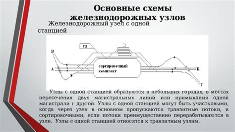 Железнодорожный узел во сне: основные символы