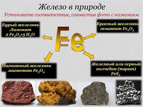 Железо и его модификации