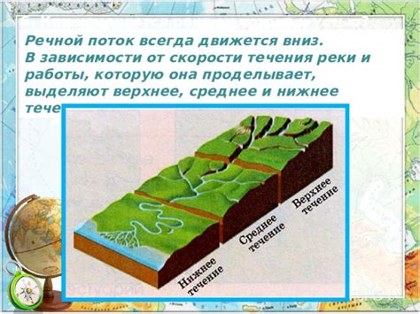 Желтая течение в реке как предвестник заболевания или выздоровления?