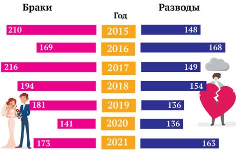 Жизнь в цифрах: статистика и ведение дневника