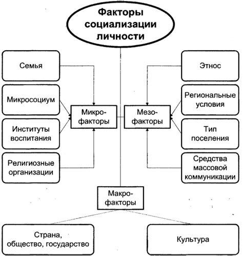 Забота, ответственность и развитие взрослой личности