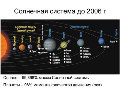 Заброшка в солнечную систему