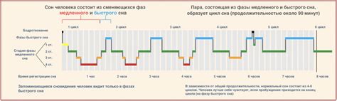 Завершение сновидения: возможные итоги и рекомендации