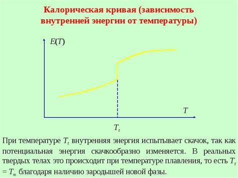 Зависимость внутренней энергии от температуры