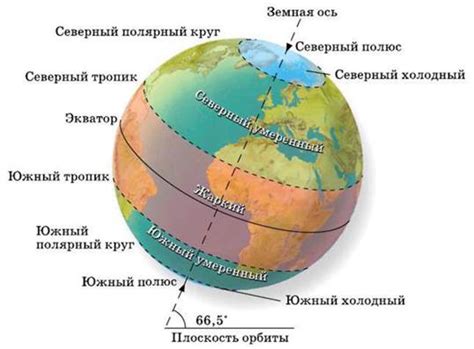 Зависимость длительности дня от широты местоположения