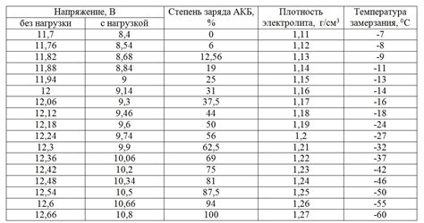 Зависимость значения сна от типа емкости с питьевой жидкостью