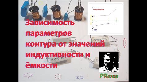 Зависимость индуктивности от геометрических параметров