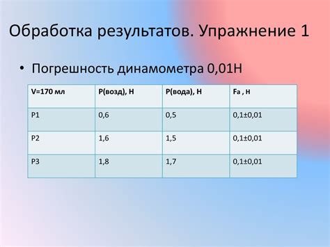 Зависимость массы сгораемого спирта от массы градины