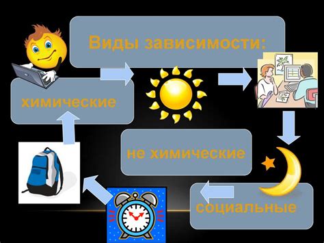 Зависимость от Валосердина: реальность или миф?