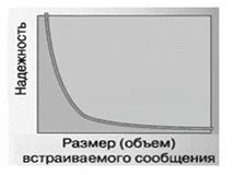 Зависимость от объема данных