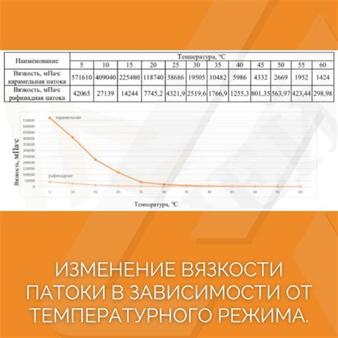 Зависимость от температурного режима