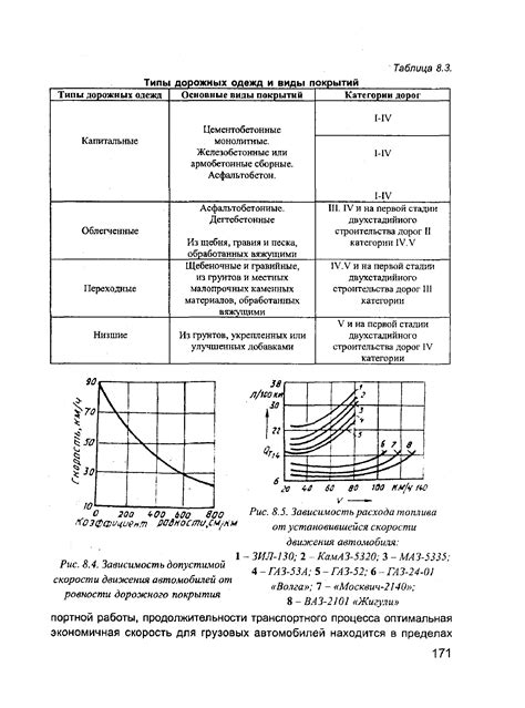 Зависимость расхода топлива от типа автомобиля