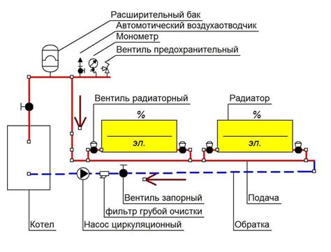 Зависимость температуры подачи и обратки в системе отопления