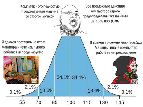 Зависимость уровня IQ от образования и профессии: факты и исследования