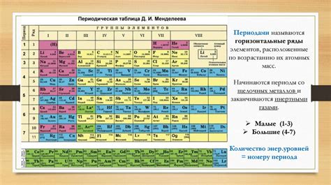 Зависимость эквивалентной массы от химических свойств металлов