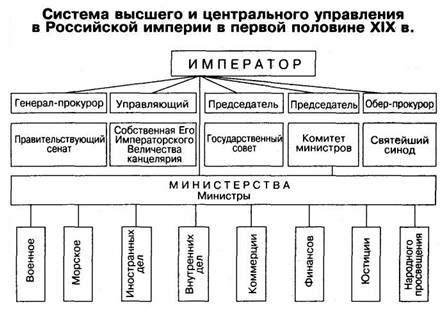 Завоевание территорий и создание центральной власти