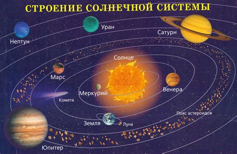 Загадка о движении Земли в Солнечной системе