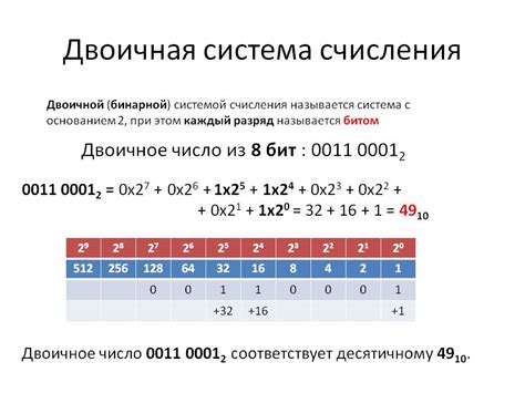 Загадочное число в двоичной системе счисления