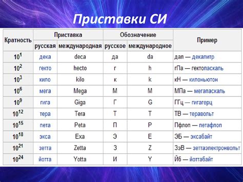 Загадочные значения обилия документальных единиц