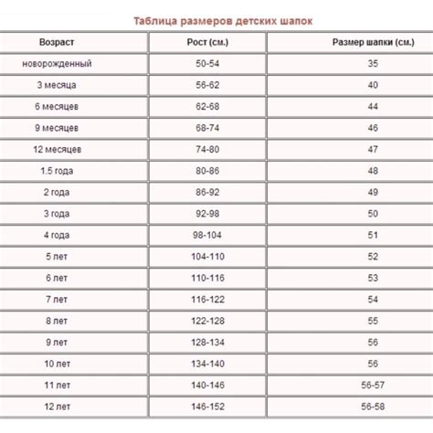 Заголовок 1: Расшифровка символического значения головного убора на вершине
