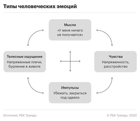 Заголовок 1.2: Связь с ситуацией в реальной жизни и эмоциональным состоянием