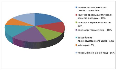 Заголовок 3: Какие факторы могут влиять на частоту сновидений с проявлениями грусти?