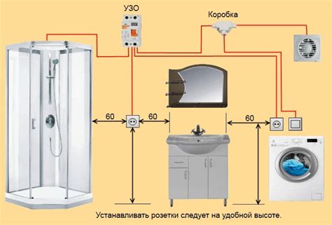 Заголовок 3: Советы по выбору и размещению вращающего устройства в помещении для обеспечения более комфортного сна