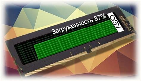 Загруженность оперативной памяти