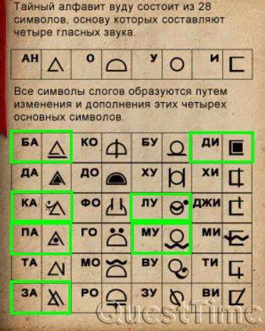 Закодированные послания: тайный язык знаков и символов в сновидениях