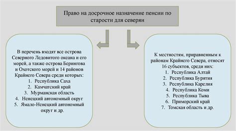 Законодательное регулирование выплаты пенсий