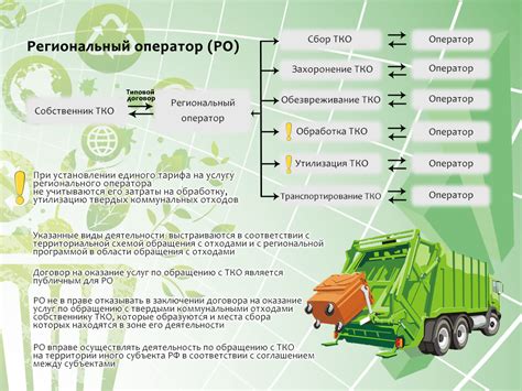 Законодательное регулирование в сфере обращения с отходами