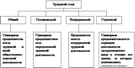 Законодательное регулирование трудового стажа