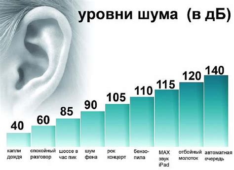 Законодательные ограничения шума в России