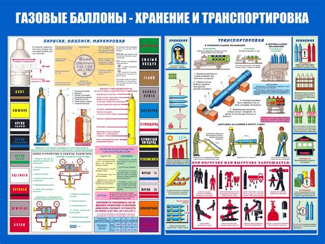 Законодательные требования к хранению