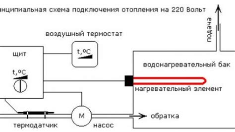 Законодательство и нормы по использованию 220 и 380 вольт