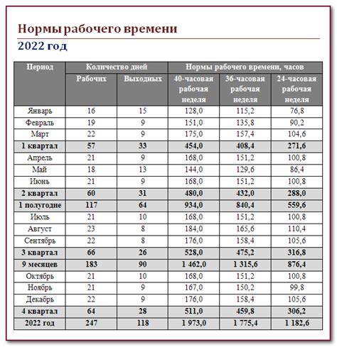 Законы и нормативы, регулирующие количество рабочих часов в выходные дни