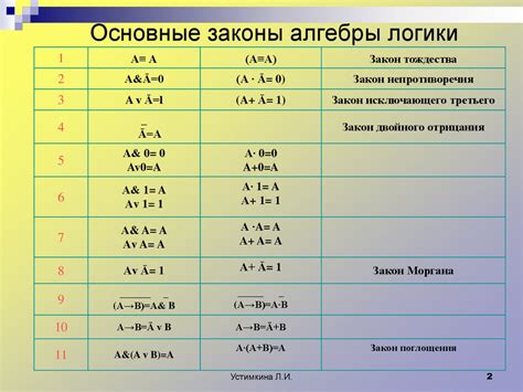 Законы и правила: