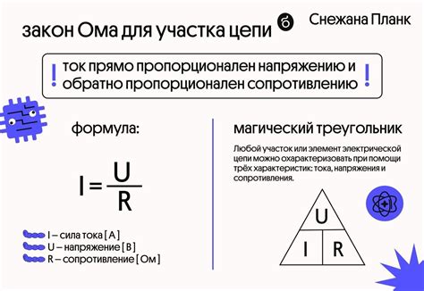 Закон Ома и его основные принципы