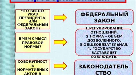 Закон РФ или федеральный закон: что выбрать?