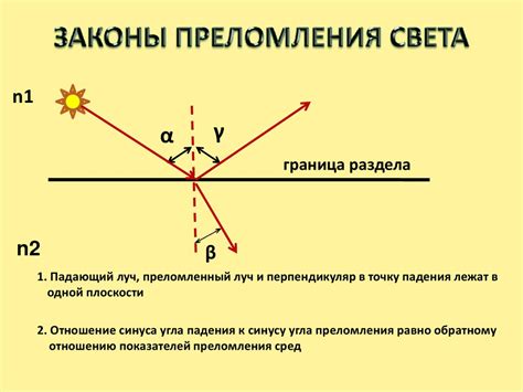 Закон и отражение